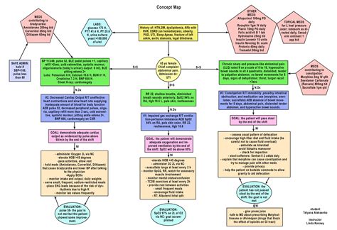NUR 101 Clinical <b>Concept</b> <b>Map</b> NUR 101 Clinical <b>Concept</b> <b>Map</b> (Clinical Worksheet page 1) Click here to ORDER an A++ paper from our Erudite WRITERS: NUR 101 Clinical <b>Concept</b> <b>Map</b>. . Nursing concept map